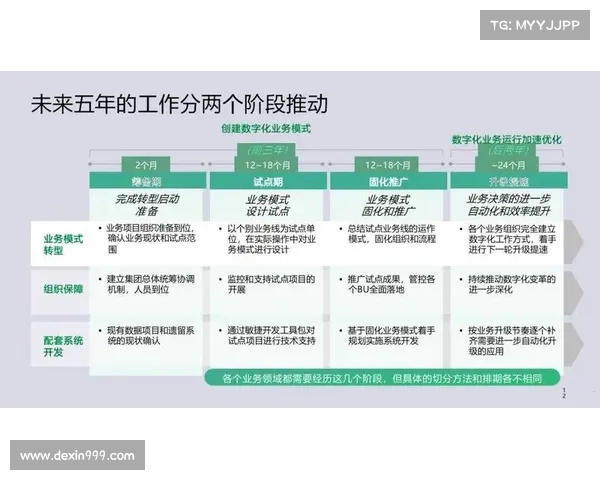 以位与尾为核心探析数字化转型中的关键技术与创新路径